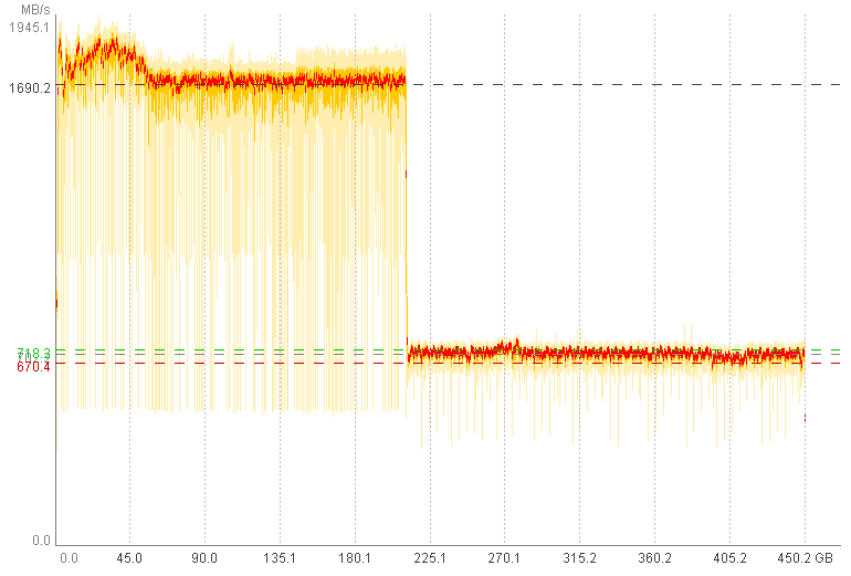 Praxistest zum Thema SLC-Caching (SsdSlowMark).