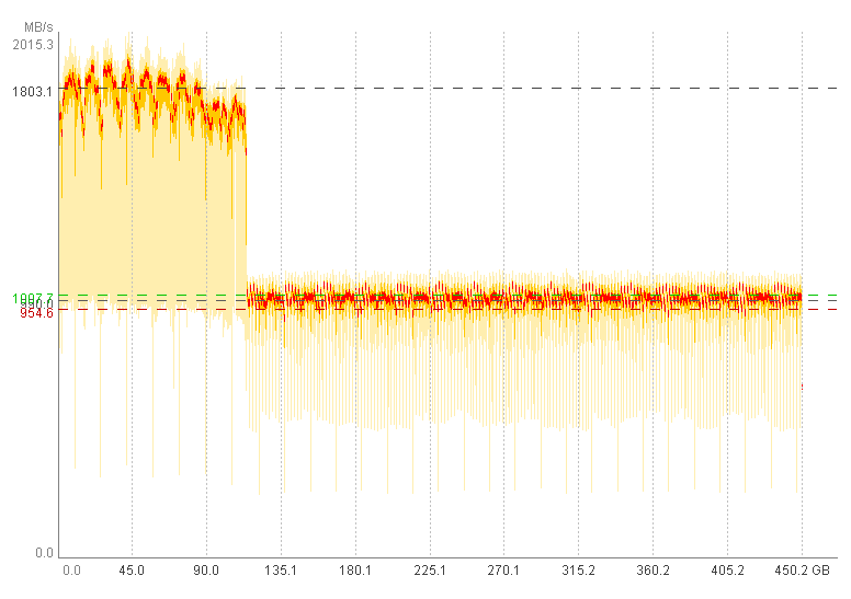 Praxistest zum Thema SLC-Caching (SsdSlowMark).